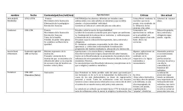 Cuadro comparativo del marco de referencia pe.. Cuadro comparativo del marco de referencia pe..