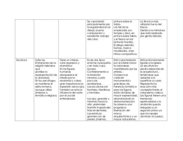 cuadro-comparativo-medieval-2- ...