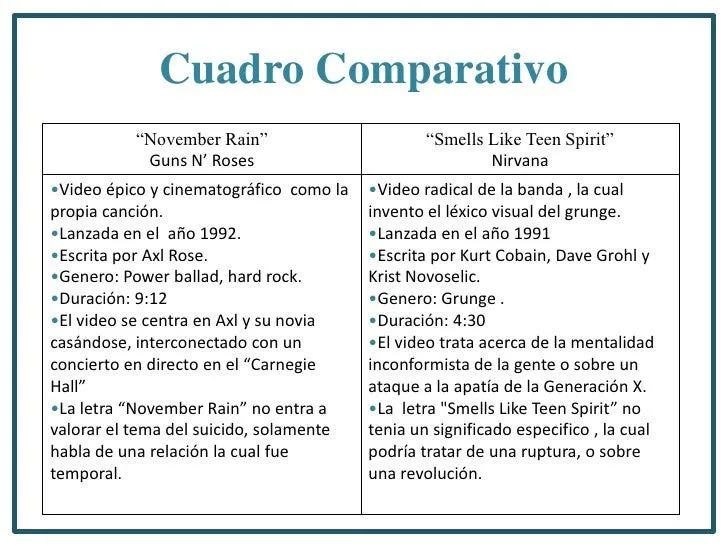 Cuadro comparativo november rain y smells like Cuadro comparativo november rain y smells like