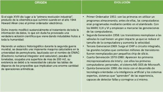 cuadro-comparativo-origen-de- ...