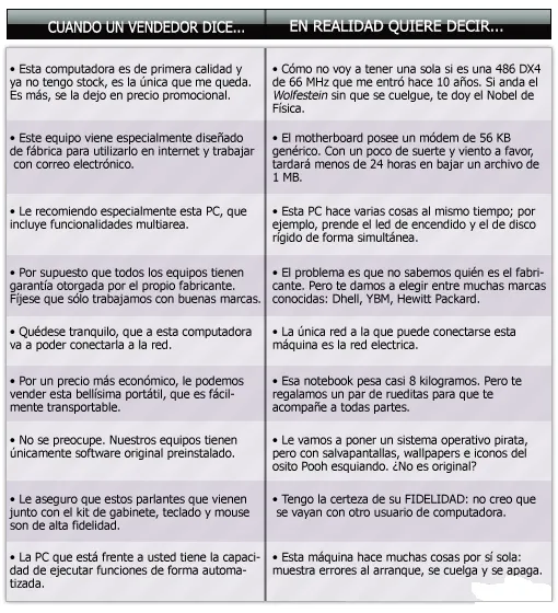 Cuadro comparativo sobre los vendedores de computadoras ... Cuadro comparativo sobre los vendedores de computadoras ...