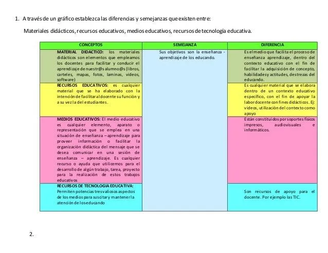 cuadro-de-semejanzas-y- ...