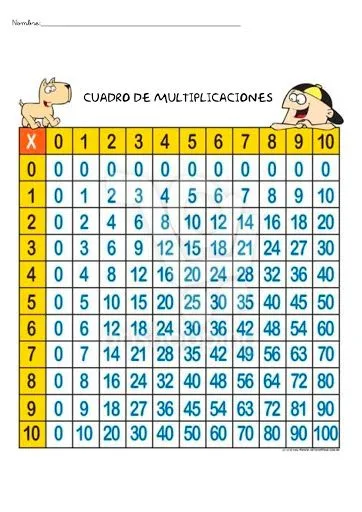 APRENDE LAS TABLAS DE MULTIPLICAR. TABLAS DE MULTIPLICACIONES APRENDE LAS TABLAS DE MULTIPLICAR. TABLAS DE MULTIPLICACIONES