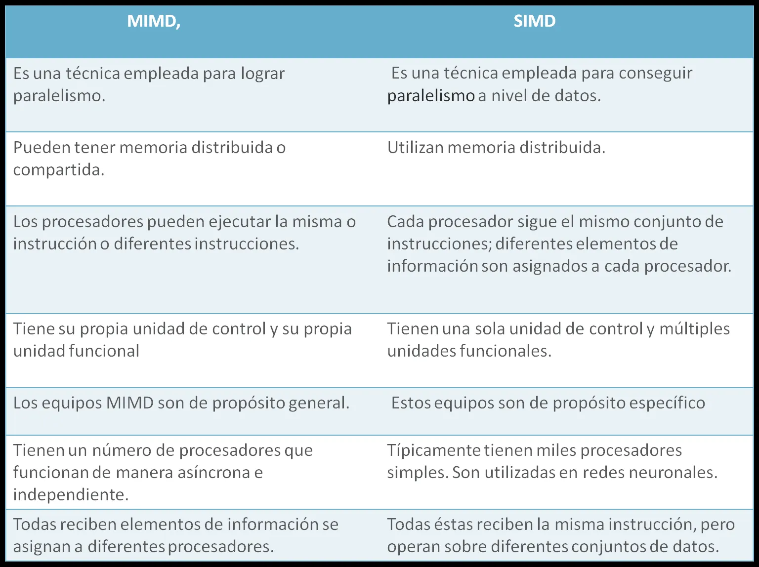 cuadroocomparativo.png