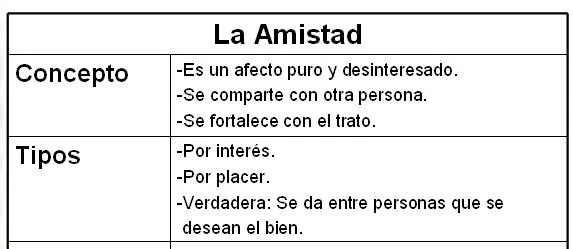 Cuadros Comparativos | Centro Familiar de Psicología y Educación Cuadros Comparativos | Centro Familiar de Psicología y Educación