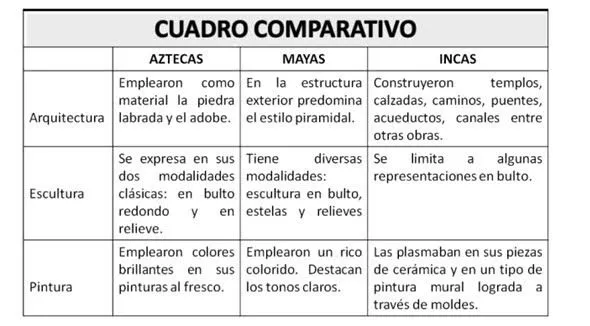 Cuadros comparativos ¿Qué son? Ejemplos de cuadros de comparación ...