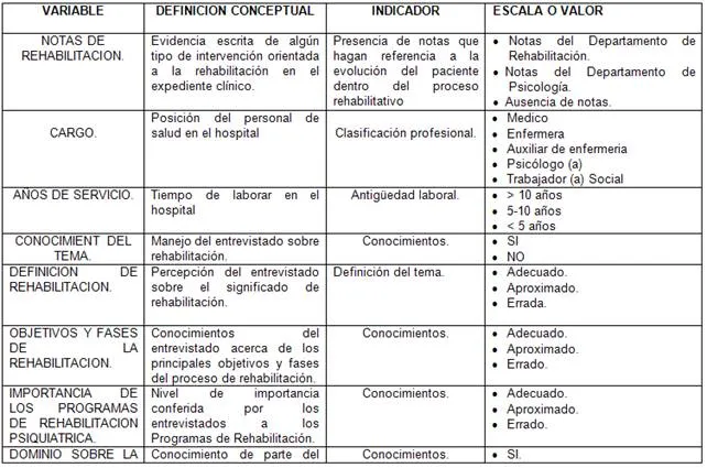 Impedimentos socioculturales para la Rehabilitacion Psicosocial ... Impedimentos socioculturales para la Rehabilitacion Psicosocial ...