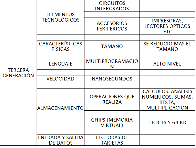 cuadro+sinoptico+de+la++ ...