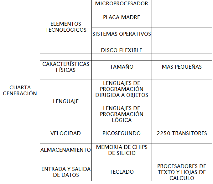 cuadro+sinoptico+de+la+cuarta+ ...