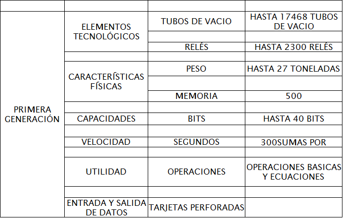 cuadro+sinoptico+de+la+primera ...