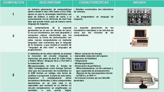cuandro-comparativo-de-la- ...