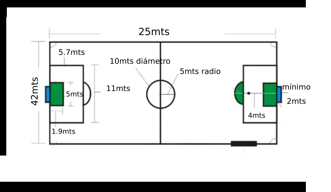 ⚽ ▷ ¿Cuánto Mide Una Cancha De Fútbol 5, 7, 11? ❶❶ ⚽ ▷ ¿Cuánto Mide Una Cancha De Fútbol 5, 7, 11? ❶❶