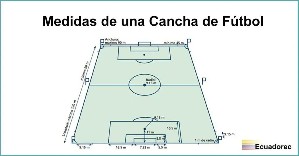 ᐈ ¿Cuánto mide una Cancha de Fútbol Profesional? | Reglamento FIFA ᐈ ¿Cuánto mide una Cancha de Fútbol Profesional? | Reglamento FIFA
