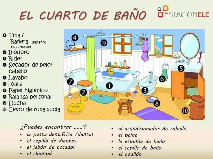 Baño en inglés - Imagui