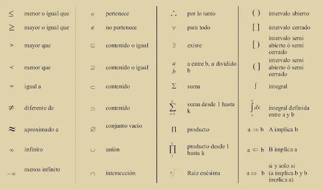CUARTO ESO: SÍMBOLOS MATEMÁTICOS (= LENGUAJE MATEMÁTICO) CUARTO ESO: SÍMBOLOS MATEMÁTICOS (= LENGUAJE MATEMÁTICO)