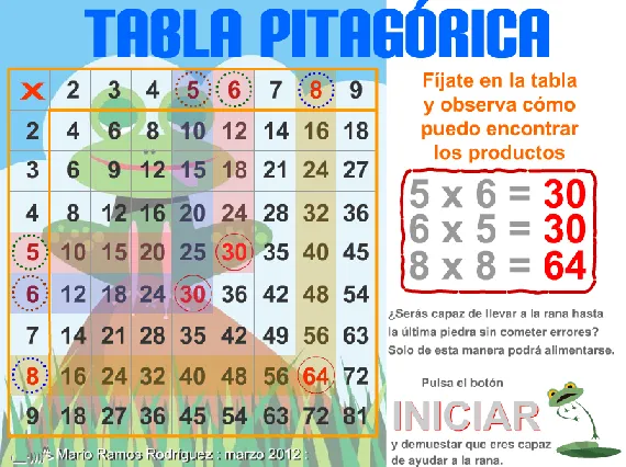 CUARTO GRADO - MANUEL de FALLA: LA TABLA PITAGÓRICA CUARTO GRADO - MANUEL de FALLA: LA TABLA PITAGÓRICA
