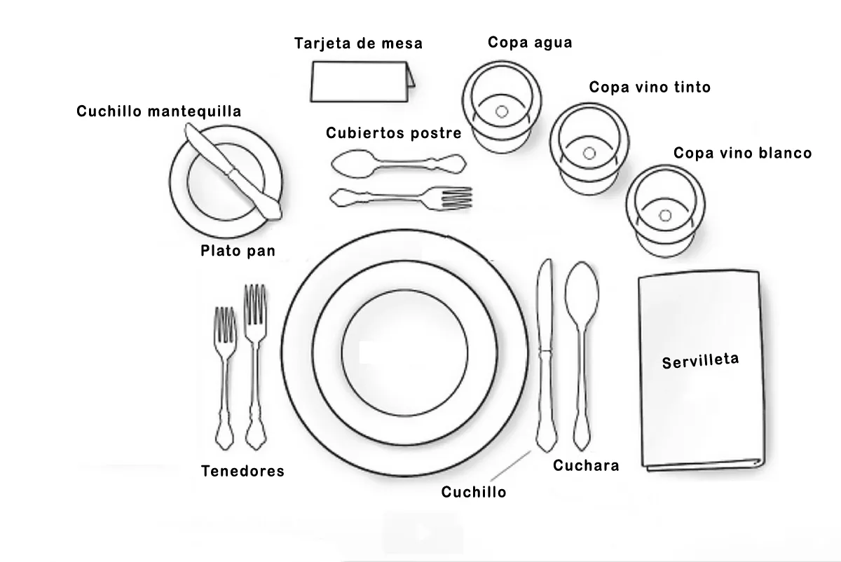 Qué cubiertos ponemos en la mesa? Dónde colocarlos. - Protocolo ... Qué cubiertos ponemos en la mesa? Dónde colocarlos. - Protocolo ...