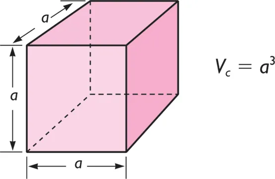 Cubo: área y volumen | Cuerpos Sólidos Geométricos Cubo: área y volumen | Cuerpos Sólidos Geométricos