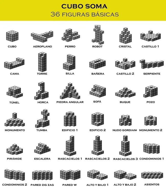 Cubo Soma qué es y como hacer uno tu misma | Cubo Soma qué es y como hacer uno tu misma |