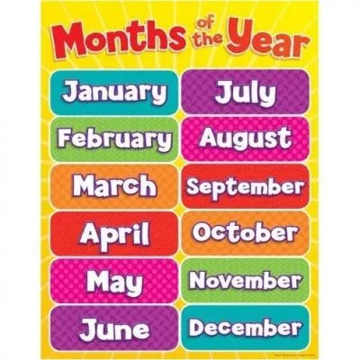 TE CUENTO UN CUENTO: Meses del año en inglés