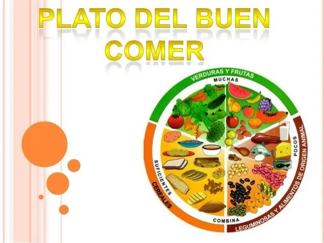 Plato del buen comer