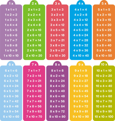 TE CUENTO UN CUENTO: Repasa las tablas de multiplicar