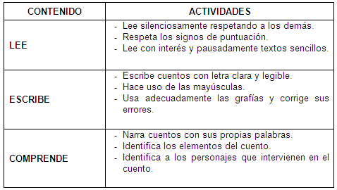 Estrategias de lectura y escritura para niños de primaria - Imagui