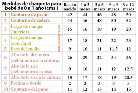 Como de Cuento: Medidas de chaquetas y jerseys para bebés