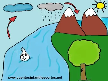 Cuentos con Agua - Cuentos de Agua para Niños Cuentos con Agua - Cuentos de Agua para Niños