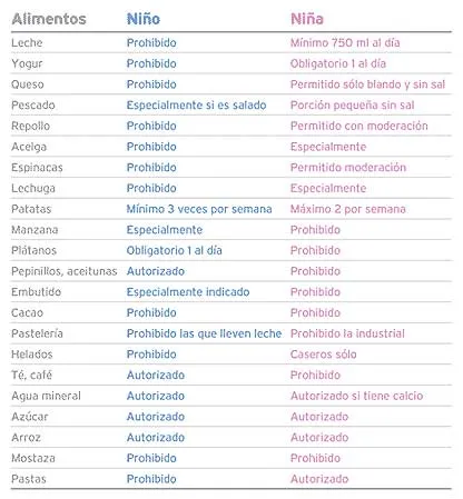 Cuentos chinos para concebir un niño o una niña | Me crecen los enanos Cuentos chinos para concebir un niño o una niña | Me crecen los enanos