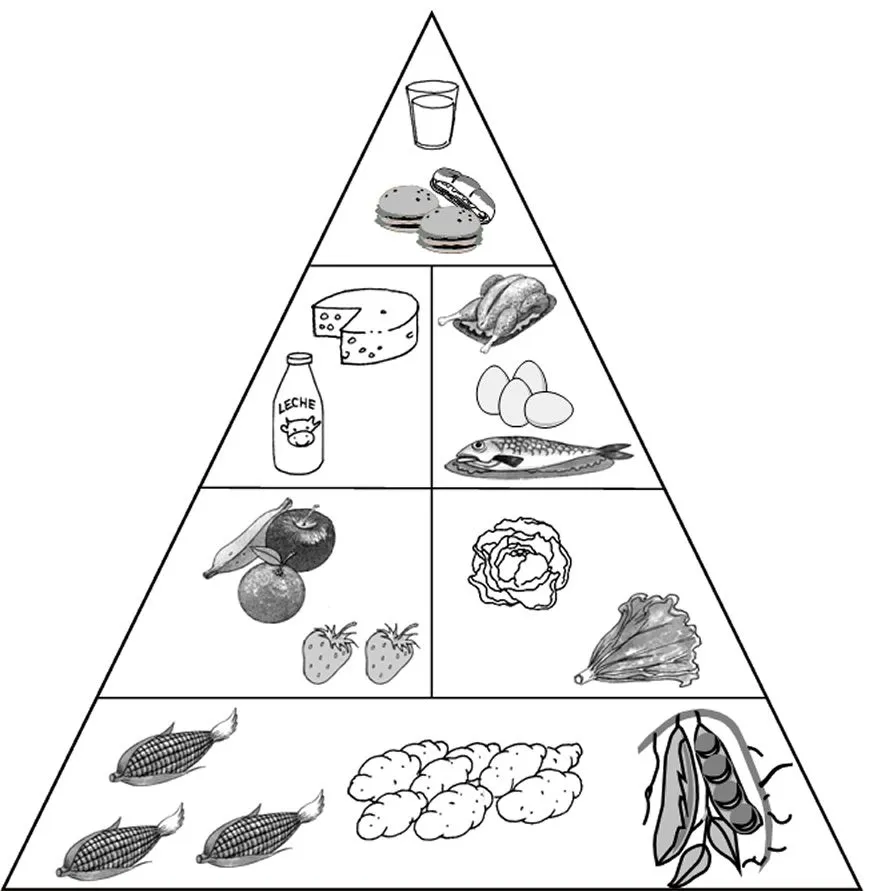 Cuentos de Don Coco: PIRÁMIDE ALIMENTICIA PARA COLOREAR || Cuentos ... Cuentos de Don Coco: PIRÁMIDE ALIMENTICIA PARA COLOREAR || Cuentos ...