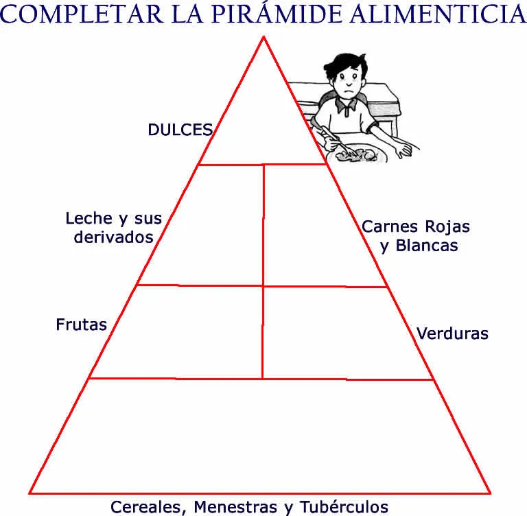 Cuentos de Don Coco: LA PIRÁMIDE ALIMENTICIA PARA COMPLETAR PARA ... Cuentos de Don Coco: LA PIRÁMIDE ALIMENTICIA PARA COMPLETAR PARA ...