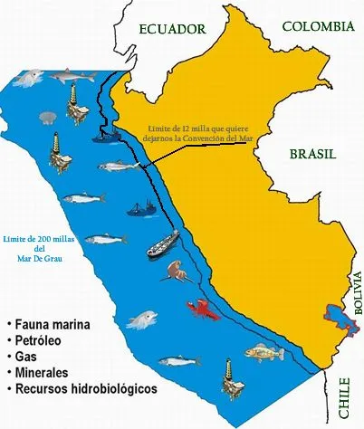 CuentosDeDonCoco.Com: CARACTERÍSTICAS DE MAR PERUANO PARA NIÑOS CuentosDeDonCoco.Com: CARACTERÍSTICAS DE MAR PERUANO PARA NIÑOS