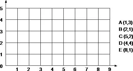 CuentosDeDonCoco.Com: EJERCICIOS DE PARES ORDENADOS PARA NIÑOS DE ...