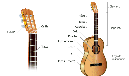 Cuerda pulsada: guitarra y arpa. | Mcarmenfer's Blog Cuerda pulsada: guitarra y arpa. | Mcarmenfer's Blog
