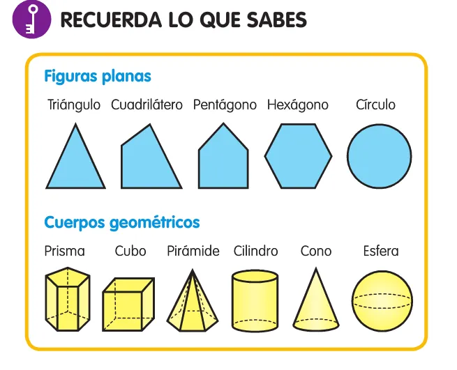 Cuerpos de figuras geometricas con nombres - Imagui