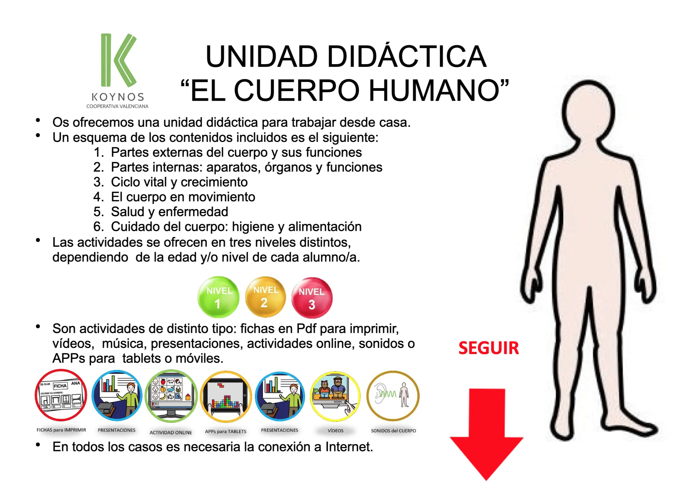 El cuerpo humano (unidad didáctica) - El blog de Koynos Cooperativa El cuerpo humano (unidad didáctica) - El blog de Koynos Cooperativa