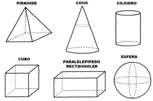 Nombre y dibujo de todas las figuras geometricas - Imagui