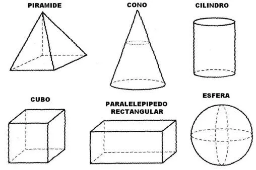 Imagenes de los cuerpos geometricos con sus nombres - Imagui