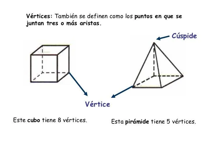 cuerpos-geometricos-10-728.jpg ...