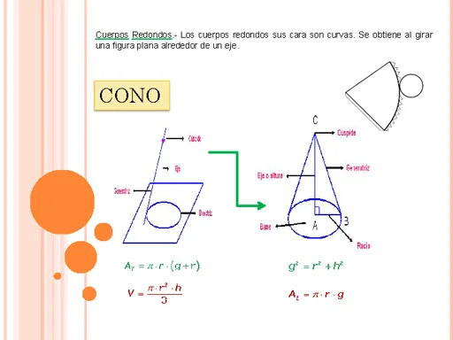 Cuerpos geométricos - Monografias.com