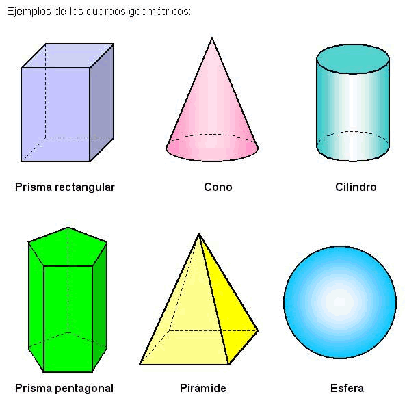 Cuales son los cuerpos geometricos con nombre - Imagui