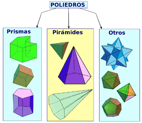 Cuerpos Geométricos: Slides