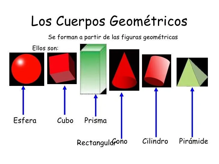 cuerpos-geomtricos-1-728.jpg? ...