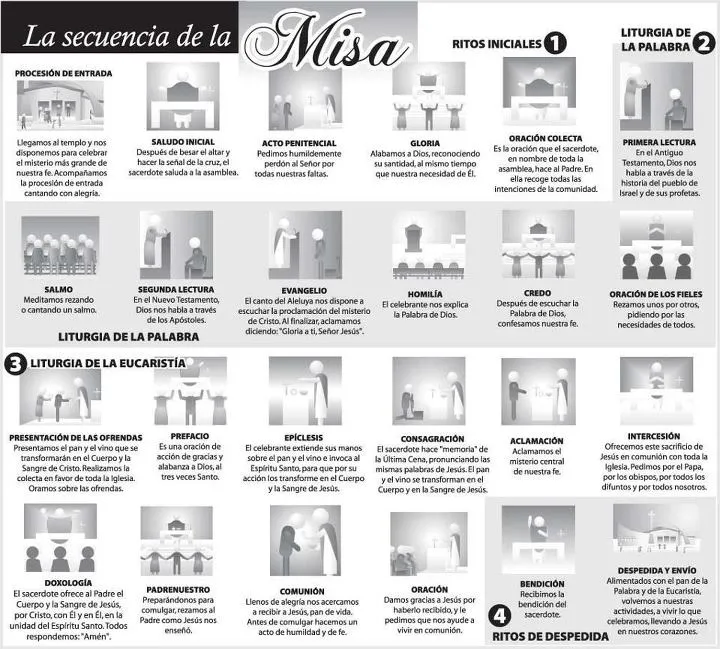 dibujitos | ke onda con tu fe?