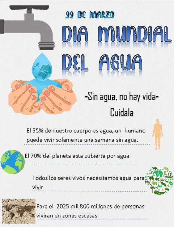 CUIDADO DEL AGUA ¡Imágenes, Carteles, Dibujos y Frases! CUIDADO DEL AGUA ¡Imágenes, Carteles, Dibujos y Frases!