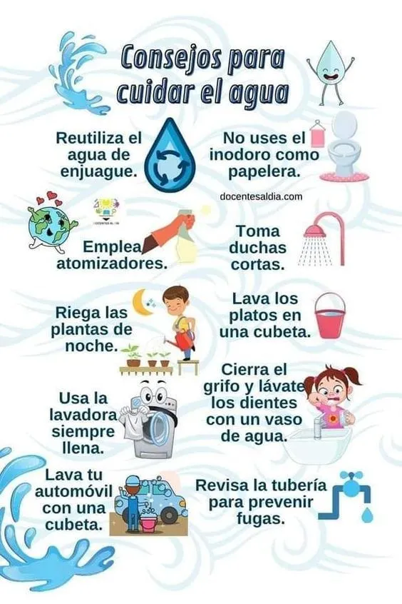 CUIDADO DEL AGUA ¡Imágenes, Carteles, Dibujos y Frases! CUIDADO DEL AGUA ¡Imágenes, Carteles, Dibujos y Frases!