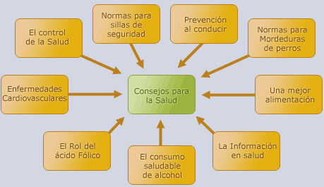 el cuidado del cuerpo humano y la salud