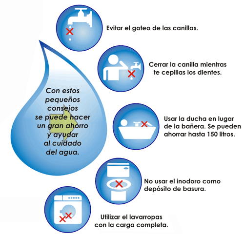 Imagenes de no cuidar el agua - Imagui