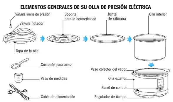 Como cuidar y conservar nuestros equipos electrodomésticos ...